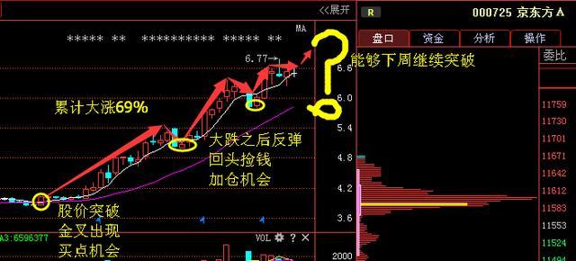 股票推荐官网_今日牛股+明日潜力股全解析_短线+长线策略每日更新兵装重组概念下跌246%主力资金净流出6股