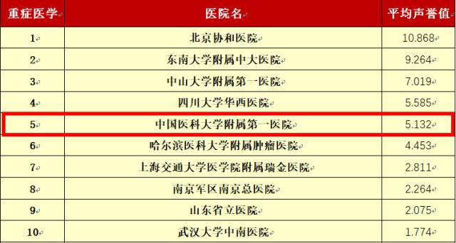 沈阳妇科排名_沈阳都市妇科医院(3)