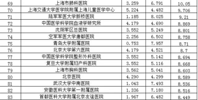 2020全国肿瘤医院排名_河南省肿瘤医院党委书记、院长张建功荣膺“2020年