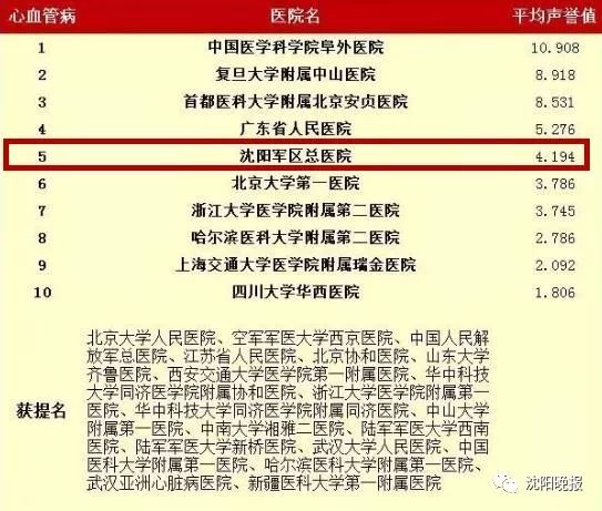 沈阳妇科排名_沈阳都市妇科医院