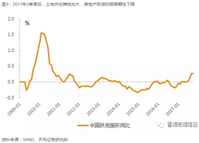 亮点在结构--18年中国宏观经济展望