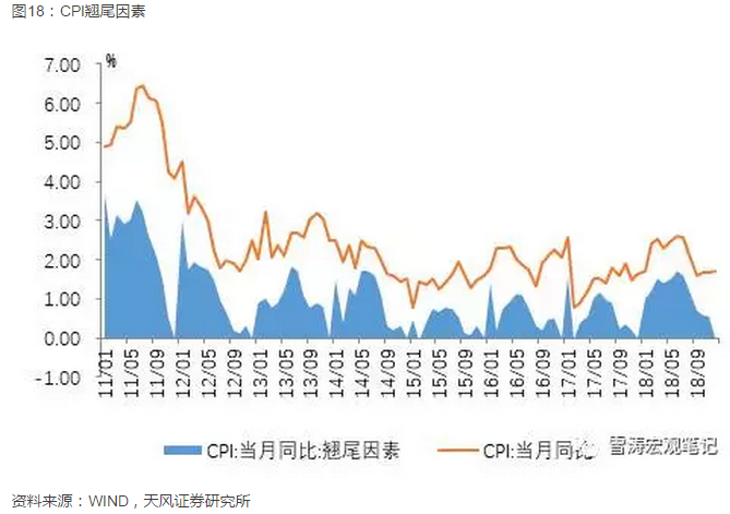 亮点在结构--18年中国宏观经济展望|下行|油价