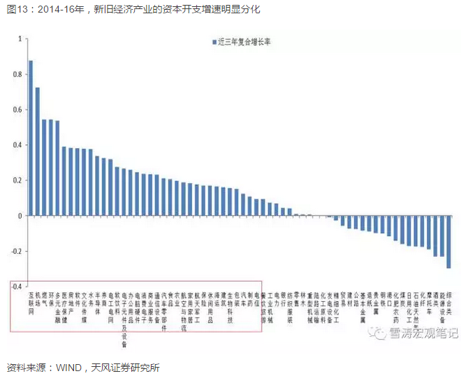 亮点在结构--18年中国宏观经济展望|下行|油价
