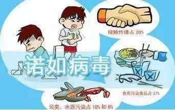 家长注意!一幼儿园10多个孩子呕吐,紧急停课!这