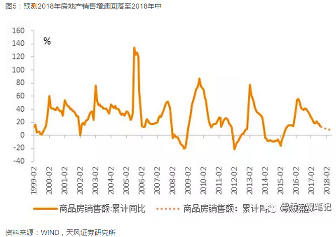 亮点在结构--18年中国宏观经济展望|下行|油价