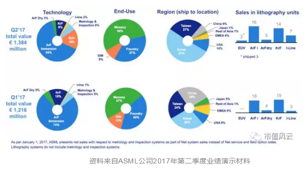 体风云史:1900亿美元的巨头台积电、ASML,和