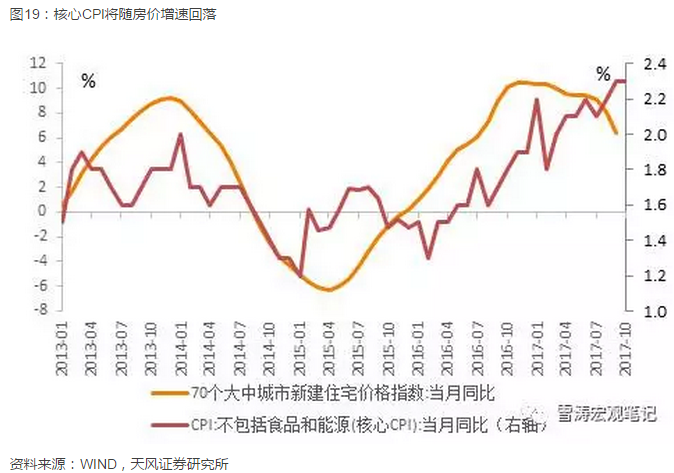 中国cpi十年走势图_2018年中国gdp和cpi