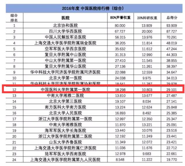 沈阳全国排名_沈阳地铁