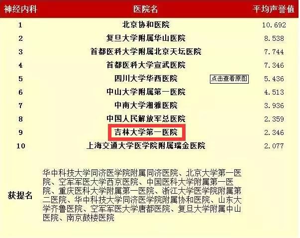 中国最好医院和专科排名发布!吉林省4家医院入
