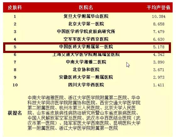 中国最好医院与专科排名发布!沈阳3家医院入选