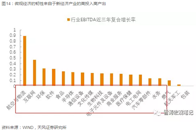 亮点在结构--18年中国宏观经济展望|下行|油价