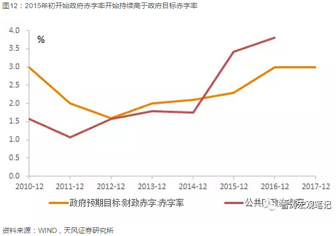 亮点在结构--18年中国宏观经济展望|下行|油价