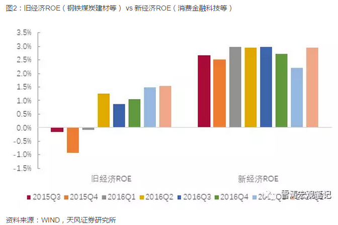 亮点在结构--18年中国宏观经济展望|下行|油价