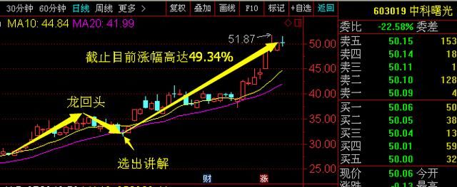 施,下周大盘或将掀起狂风暴雨!|选股|中科曙光|