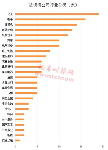 一周机构去哪儿?千合资本等基金调研个股(附名