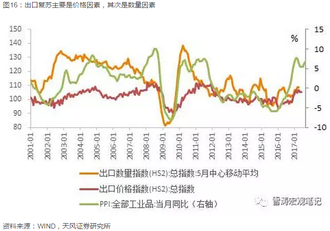 gdp增速_2018年美国gdp结构