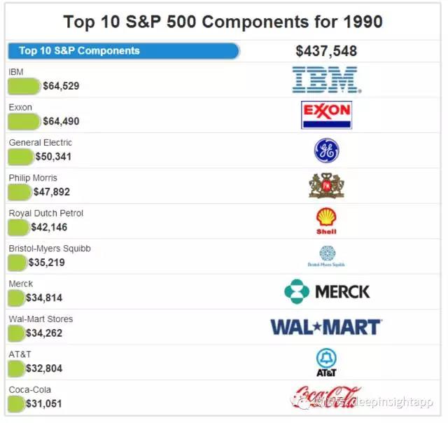 争!躺着就可以赚钱的传奇瞬间被摧毁丨美股权