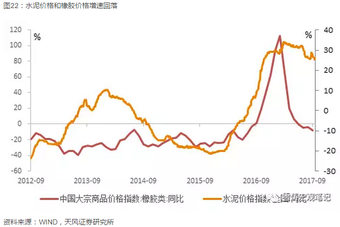 亮点在结构--18年中国宏观经济展望|下行|油价