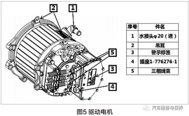 电动平衡车驱动前行过程原理是什么