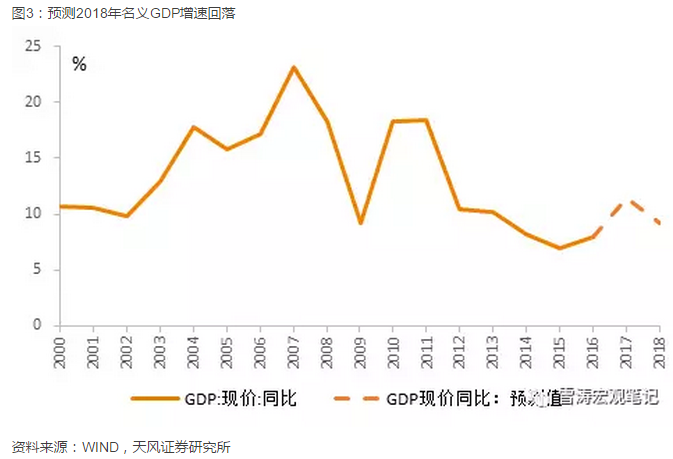 我国gdp为什么增速放缓_全球市场迎接崩盘时刻的八个迹象