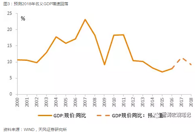 亮点在结构--18年中国宏观经济展望|下行|油价