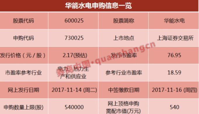 年内首只中签概率100%新股周二申购!这类新股