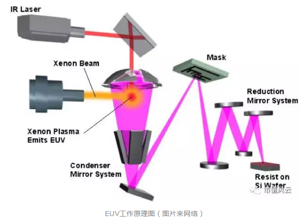 体风云史:1900亿美元的巨头台积电、ASML,和
