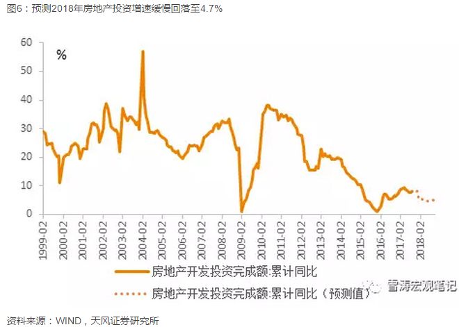 亮点在结构--18年中国宏观经济展望|下行|油价