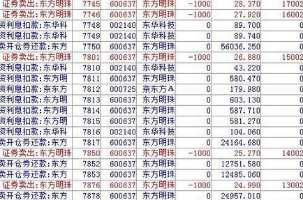 户惨遭血洗,180万只剩3万!|东方明珠|融资|融资融券