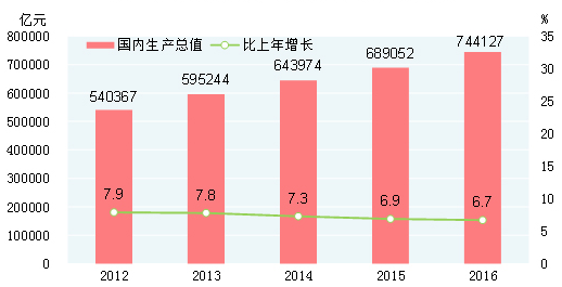 gdp生产总值定义_绿色国民经济核算 国民(3)