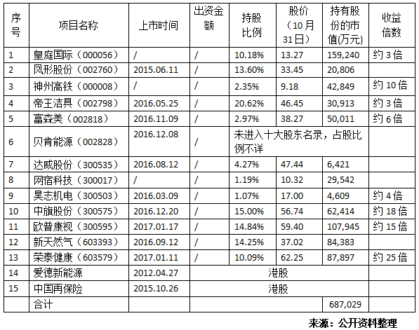 解读史上最透明PE机构九鼎投资业绩背后|九鼎