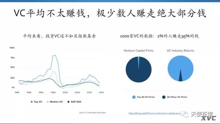 发掘快手、豌豆荚的投资人胡博予:VC和创业一