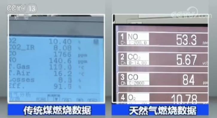 京津冀煤改气工程即将完工|京津冀|天然气|北