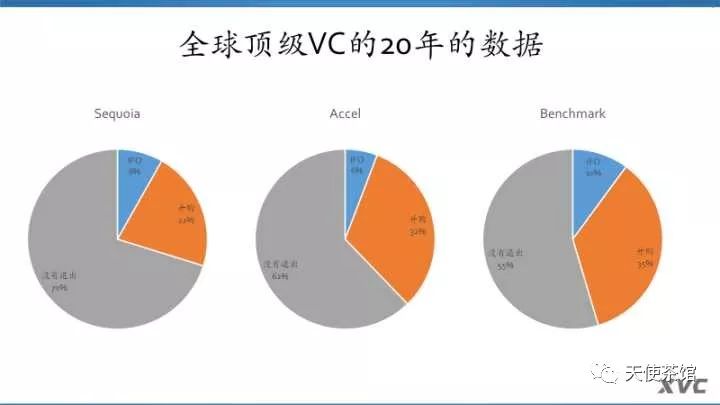 发掘快手、豌豆荚的投资人胡博予:VC和创业一