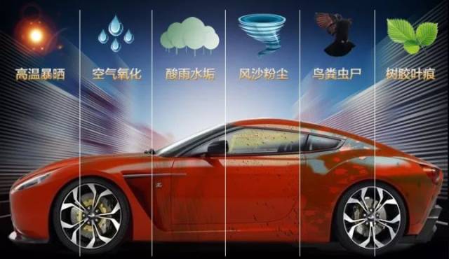 喷镀汽车，现代汽车表面处理的新技术，喷镀技术，现代汽车表面处理的新趋势