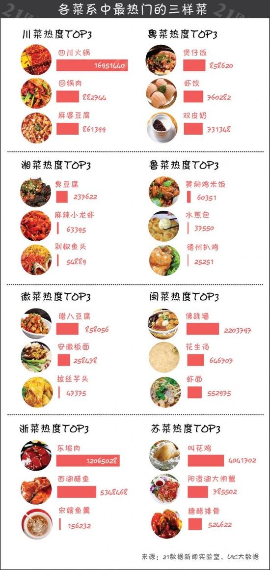收入证明_餐饮收入排行(3)