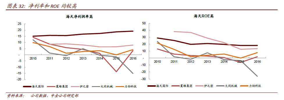 产品升级和出口增长 海天国际股价还有26%上
