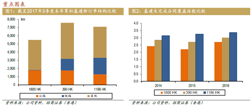 中国人口增长率变化图_业务收入平均增长率(2)