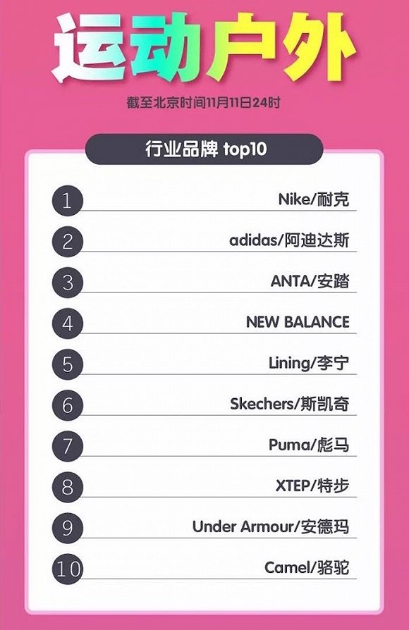 今年双十一,各大品牌的成绩单出炉|天猫|海澜之