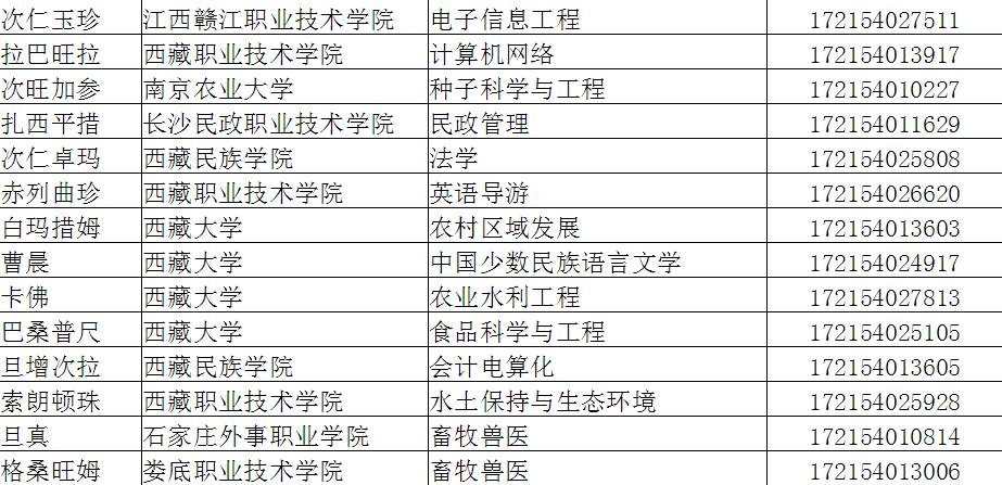 2017年新疆汉族人口(3)