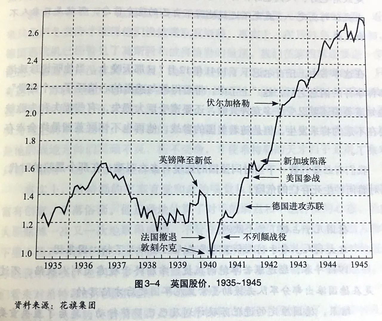 那些打仗还在坚持交易的股市,后来都怎么样了