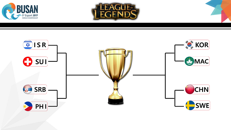 第九届世界电子竞技锦标赛比赛第二日 中国两