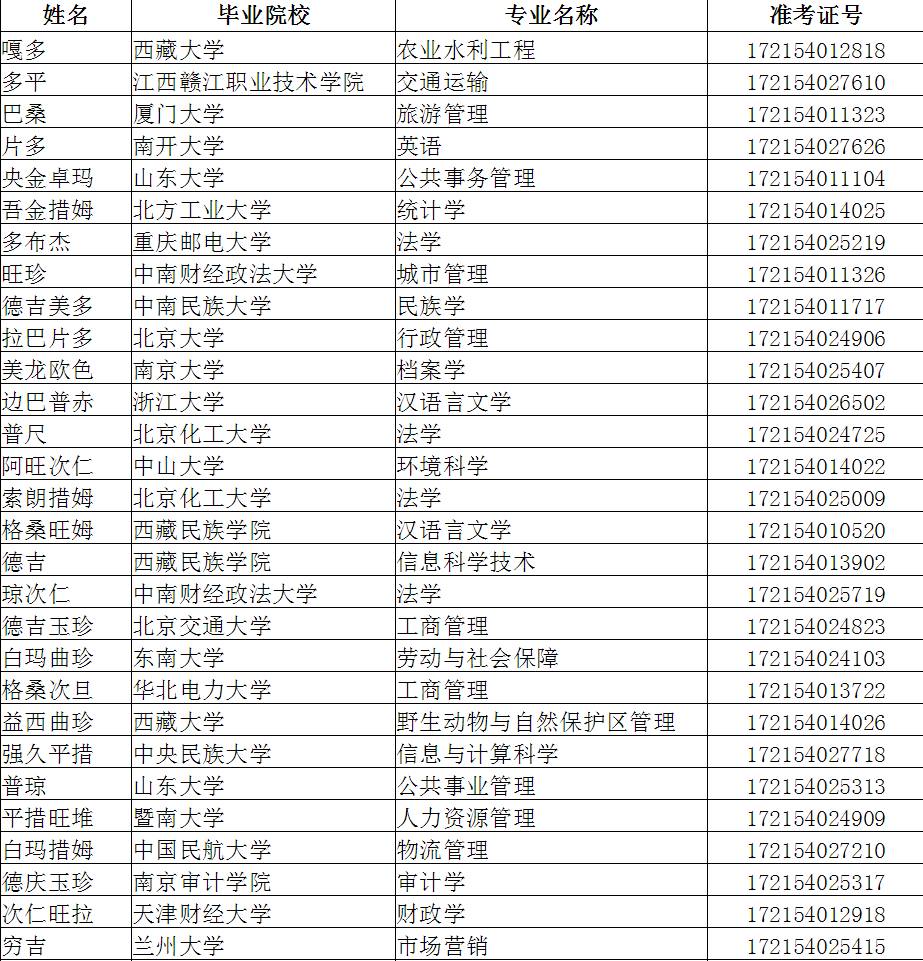 7年在西藏考试录用藏汉双语公务员考察体检和