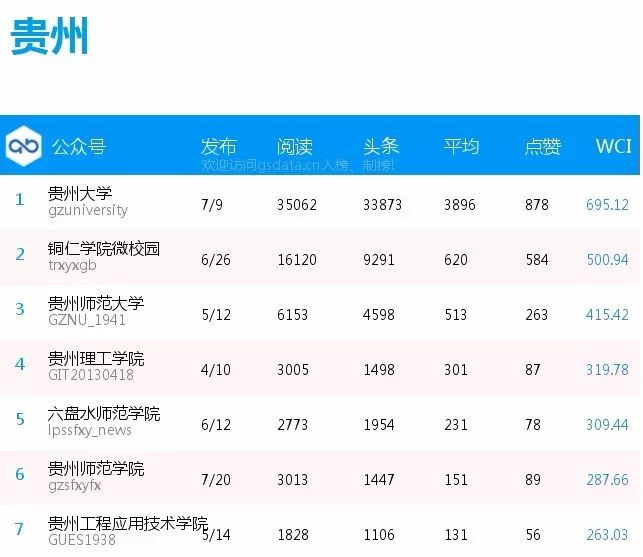 榜单 | 全国普通高校分省微信公号排行榜[11.5-