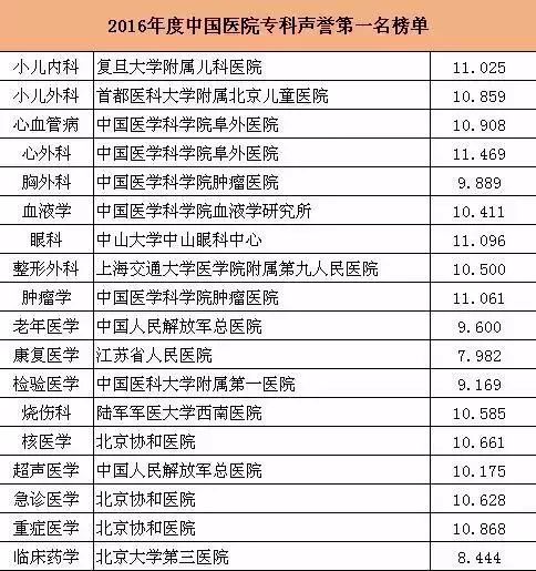 大连排名_大连大学为什么排名高