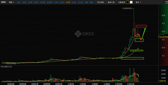 比特币今天行情_今天比特币行情走势图_比特币行情比特社区