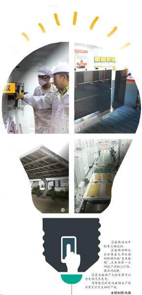 世界第一条大面积碲化镉发电玻璃生产线在川