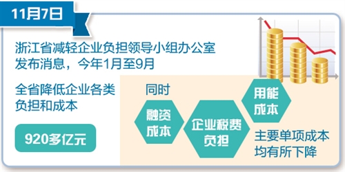 31省区市:一周经济最亮点(2017年11月6日-11