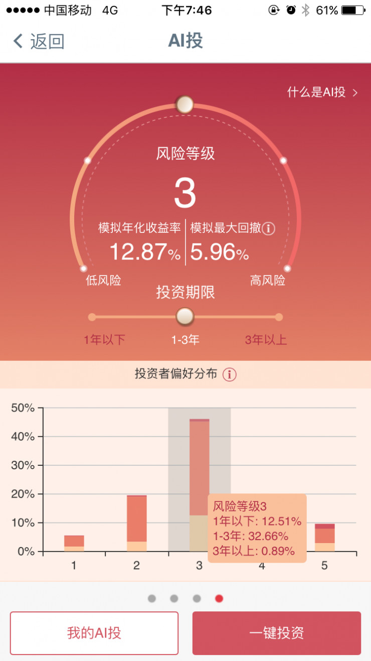 大行在金融科技赛道的新发力|金融科技|基金|工