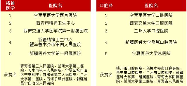 新疆医院排行_@额敏人!全国医院排名出炉,新疆这些医院榜上有名!